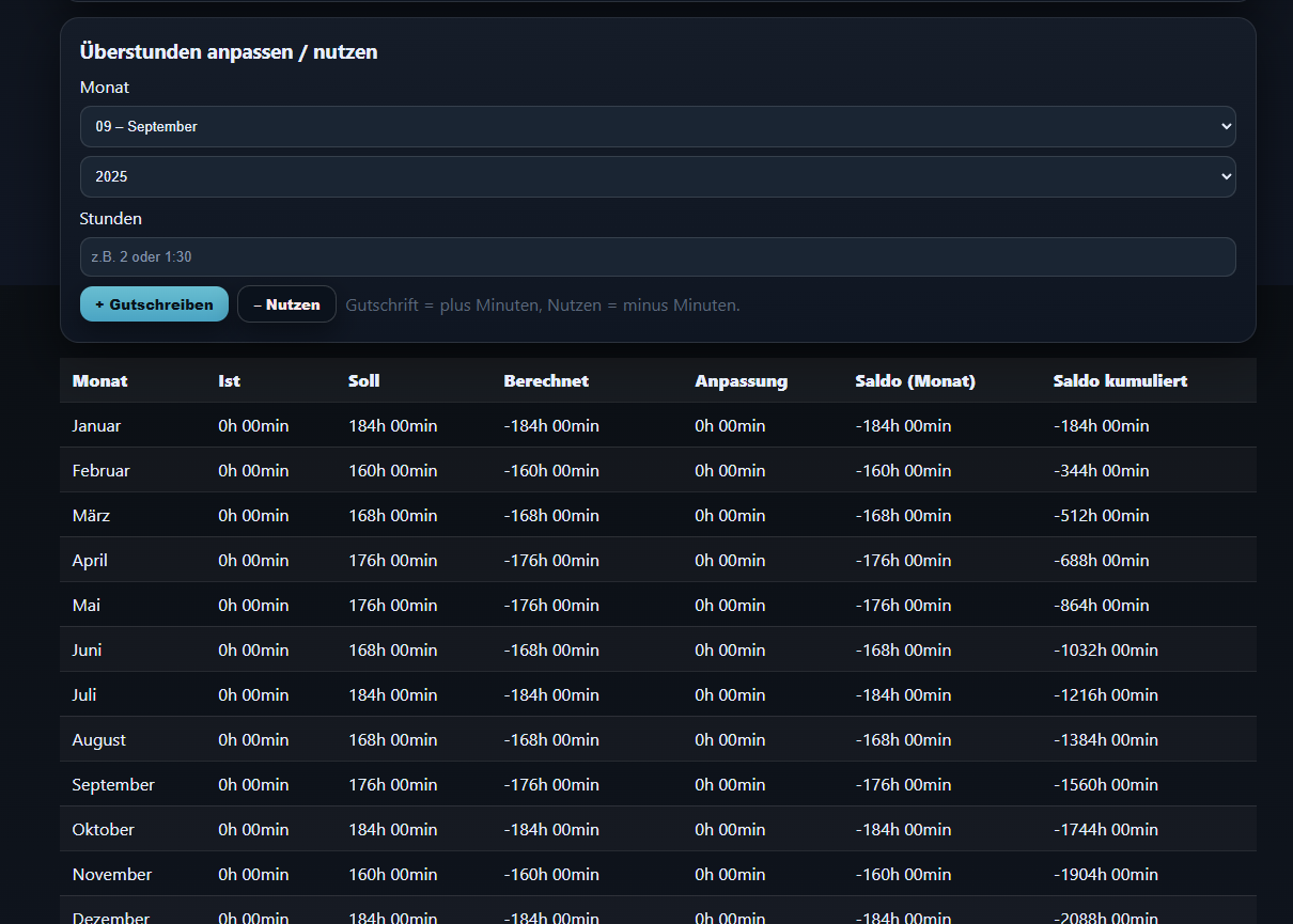 Time Tracking – Bild 5